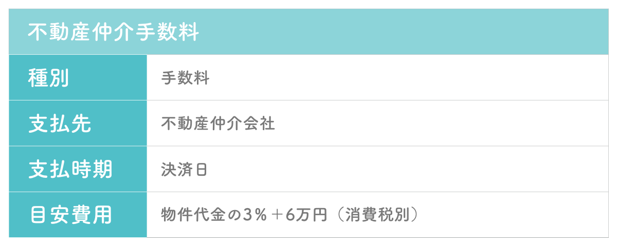 中古物件購入における諸費用の不動産仲介手数料