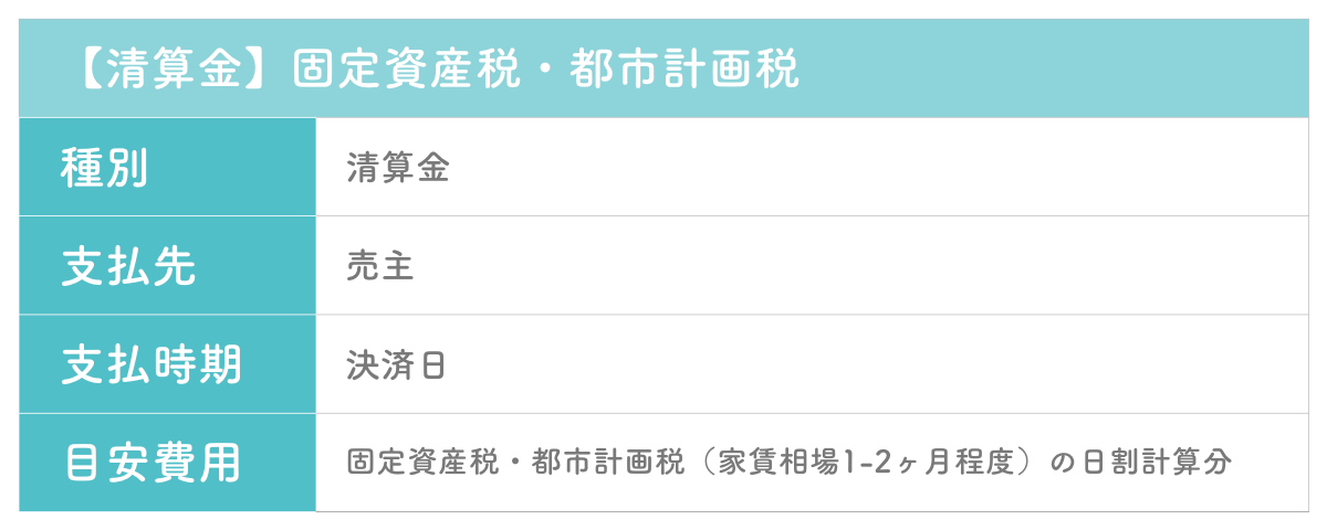 中古物件購入における諸費用の清算金