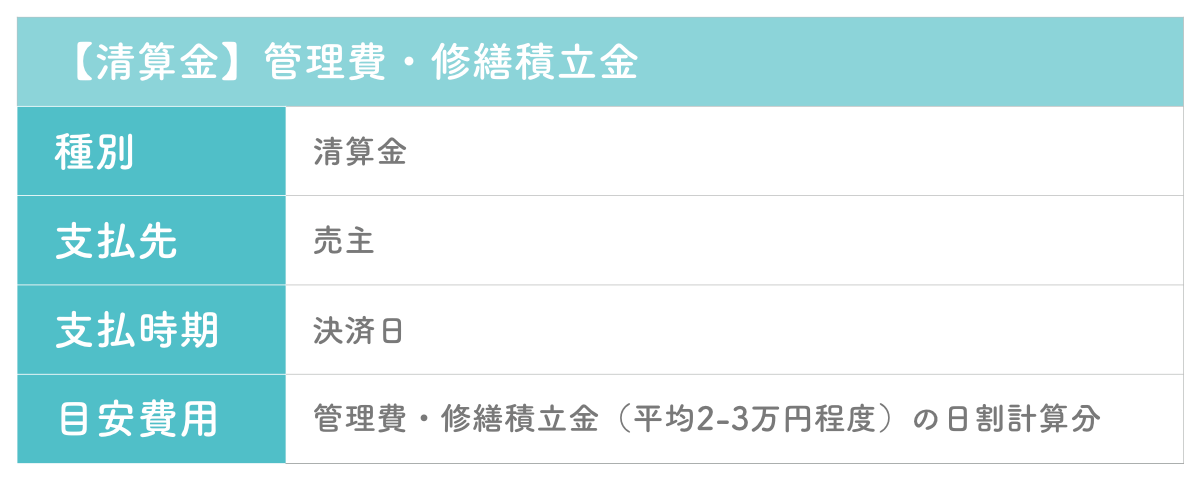 中古物件購入における諸費用の清算金