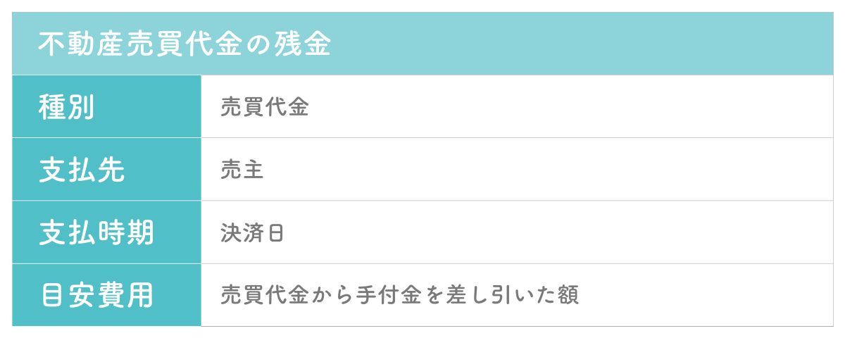 中古物件購入における残金決済