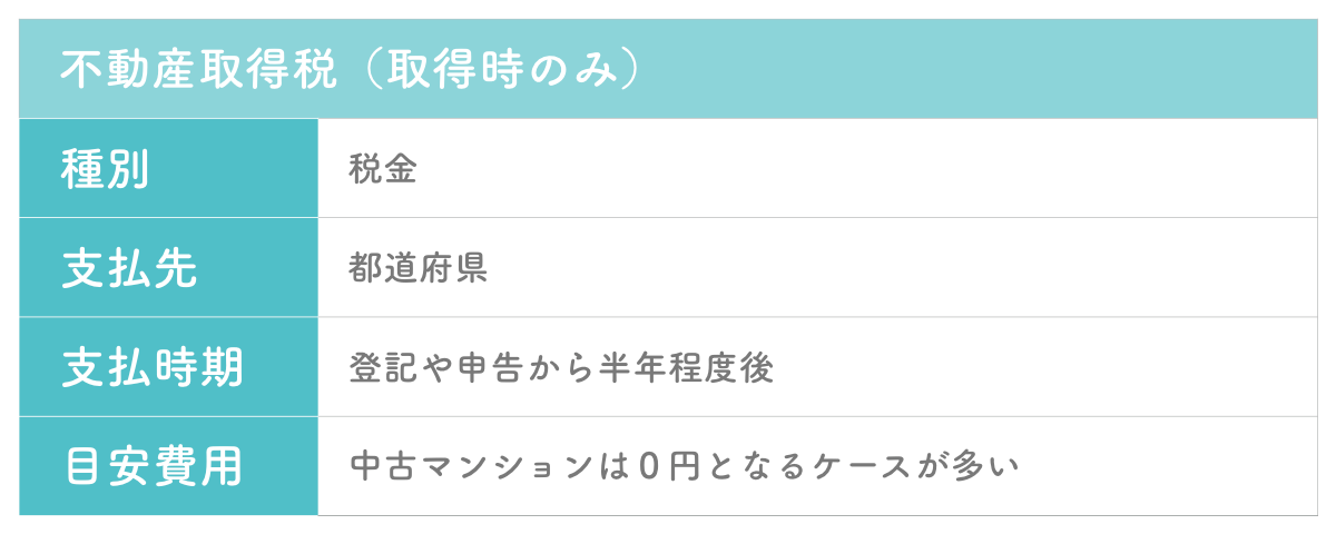 中古物件購入における諸費用の不動産取得税