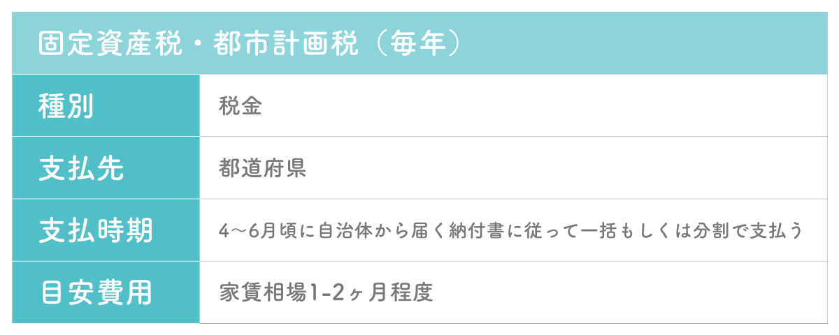 中古物件購入における固定資産税・都市計画税