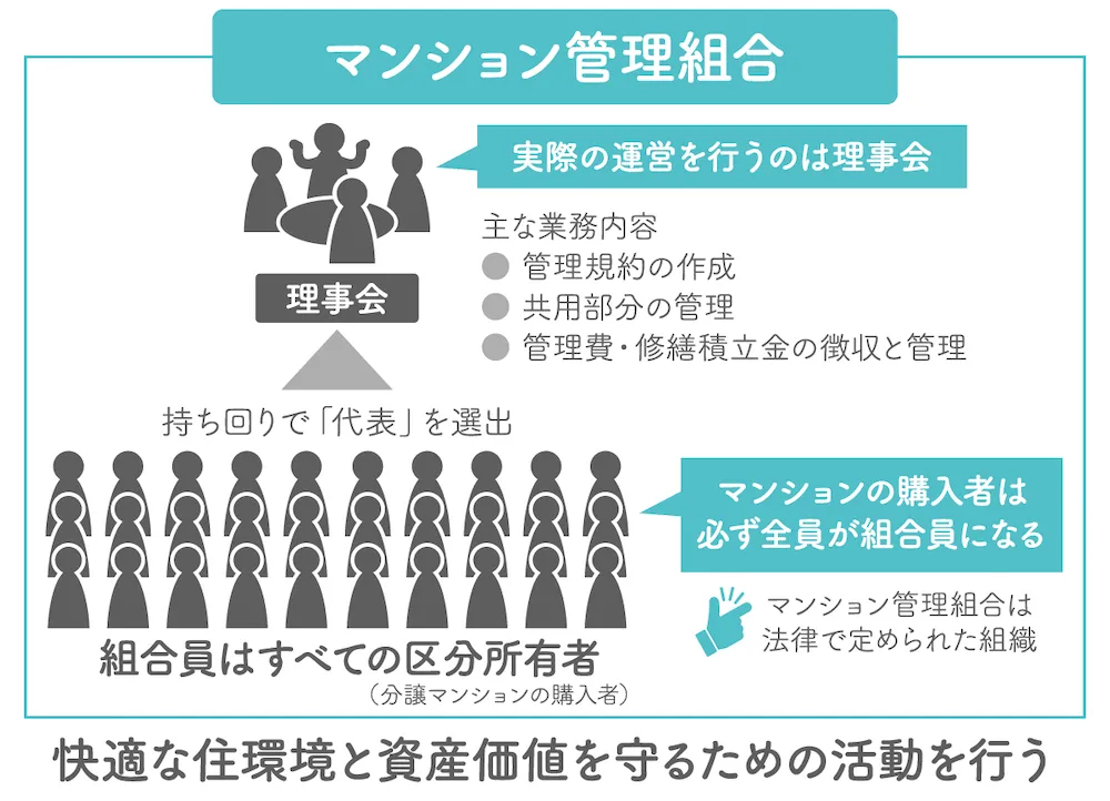 マンション管理組合とは