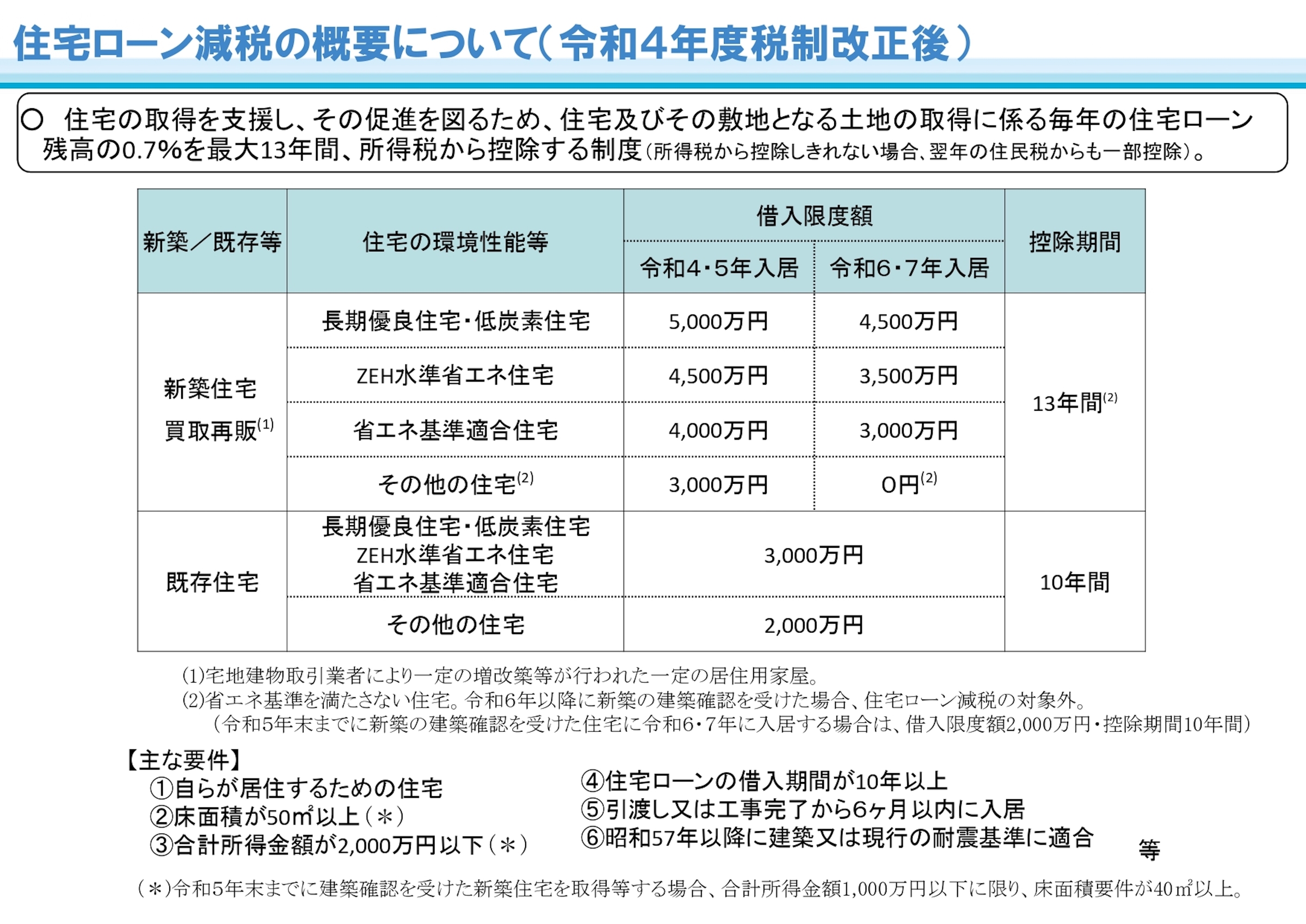 令和6年度住宅ローン控除