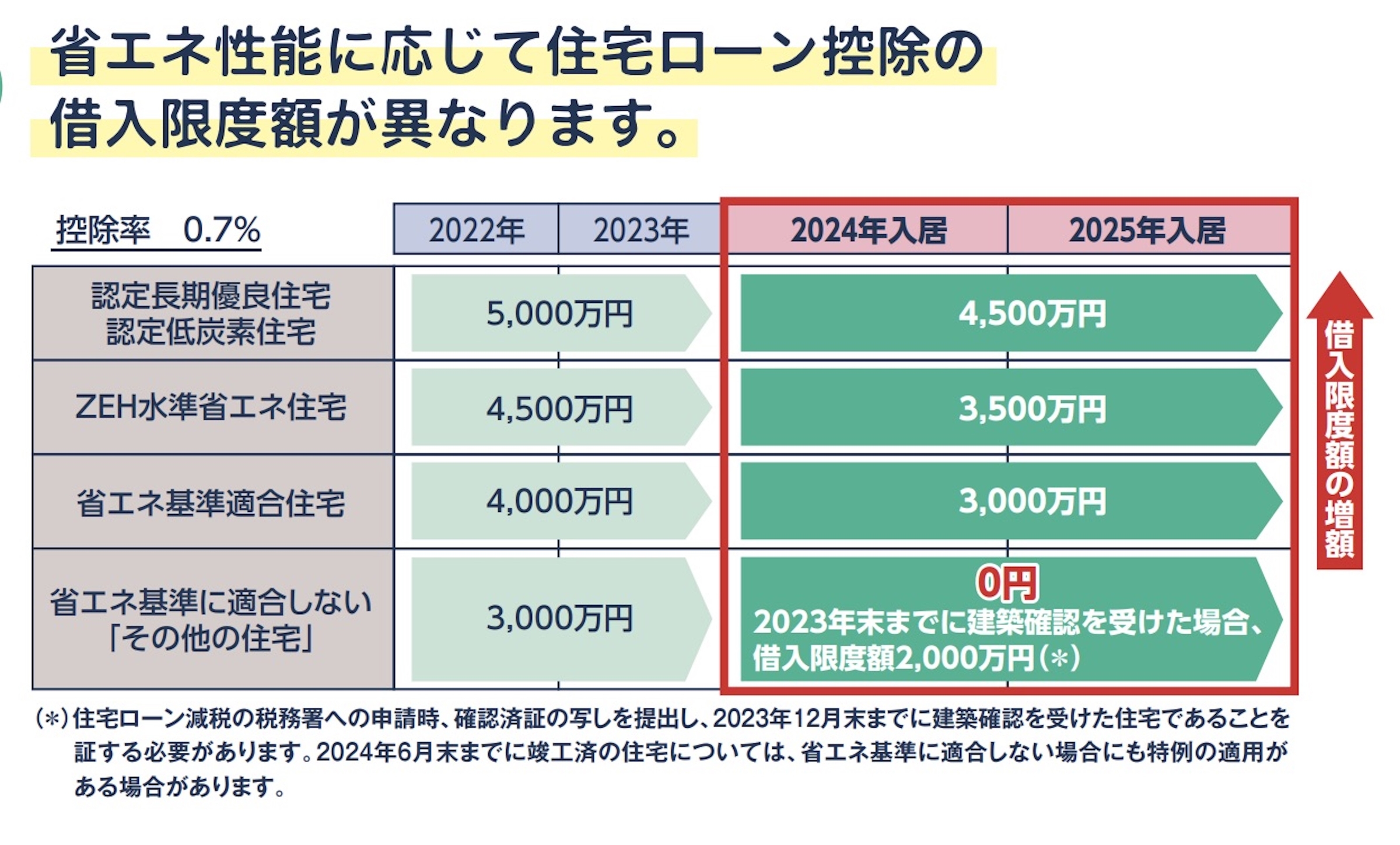 令和6年度住宅ローン控除の改正ポイント