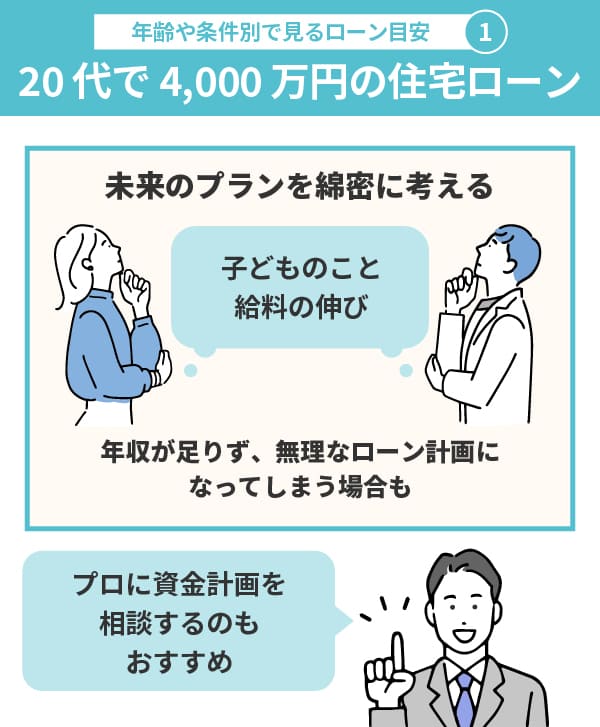 20代で4,000万円の住宅ローンを組みたい場合