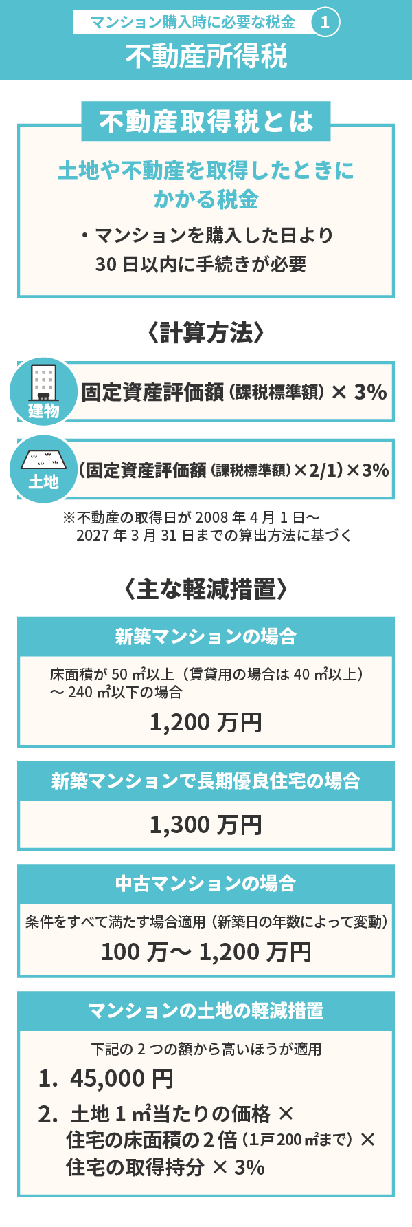 マンションの購入時に必要な税金(1)不動産所得税