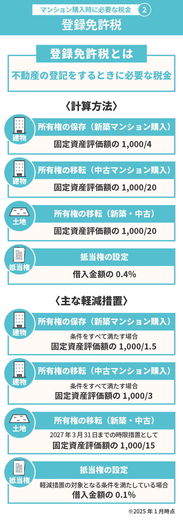 登録免許税