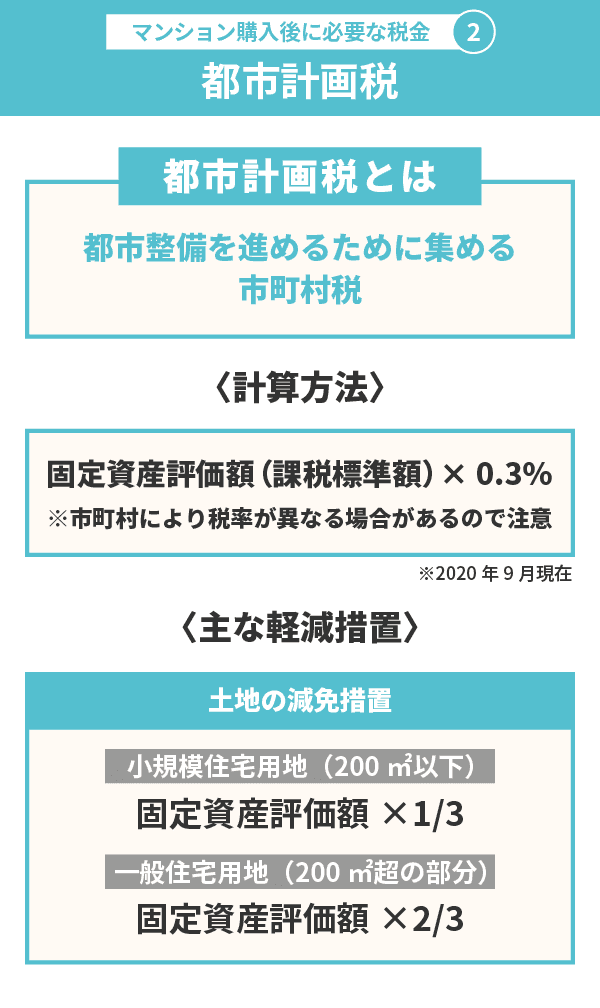都市計画税