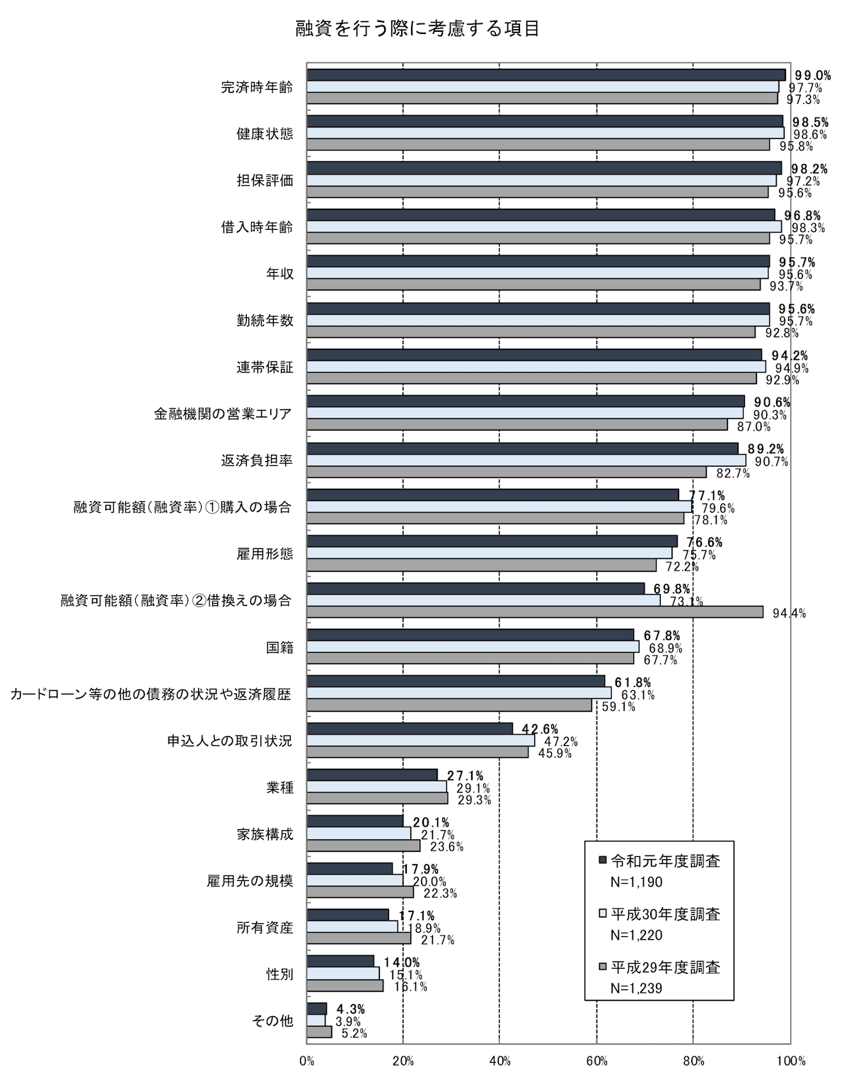 住宅ローンの審査内容調査