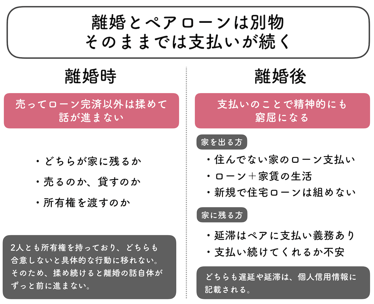 離婚時・離婚後までお金の不幸が続く