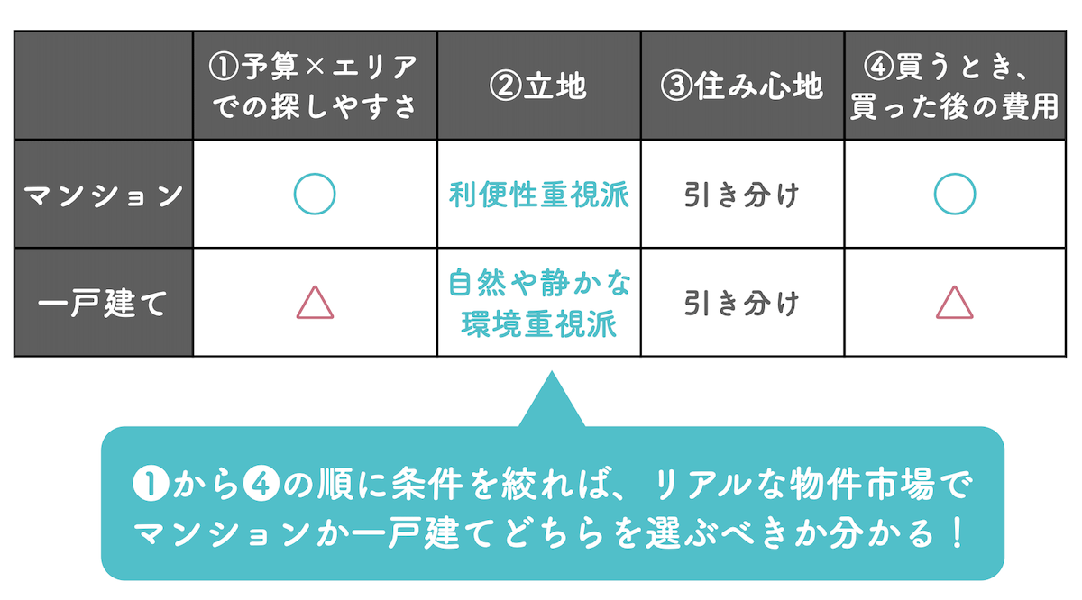 マンション 一戸建　アイキャッチ