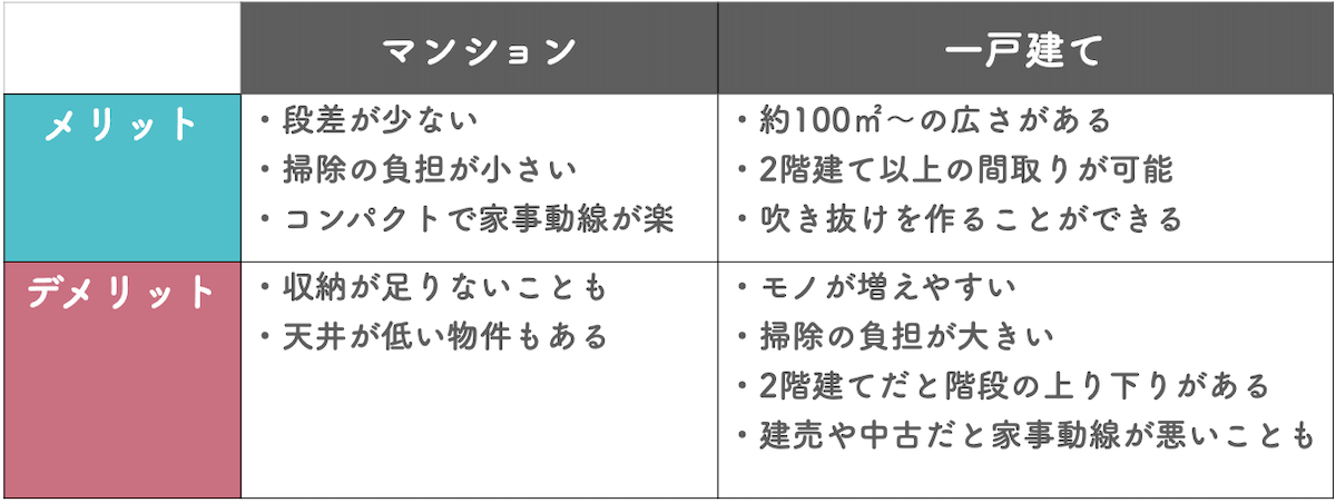 広さによるマンションと一戸建てのメリットデメリット