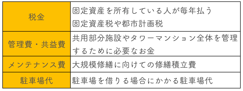 マンション維持にかかる費用の種類