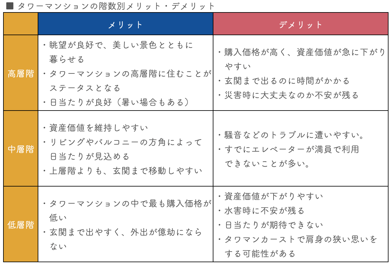 タワーマンションの階別メリット・デメリット