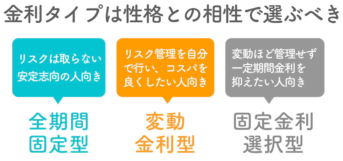 住宅ローンは性格で選ぶ