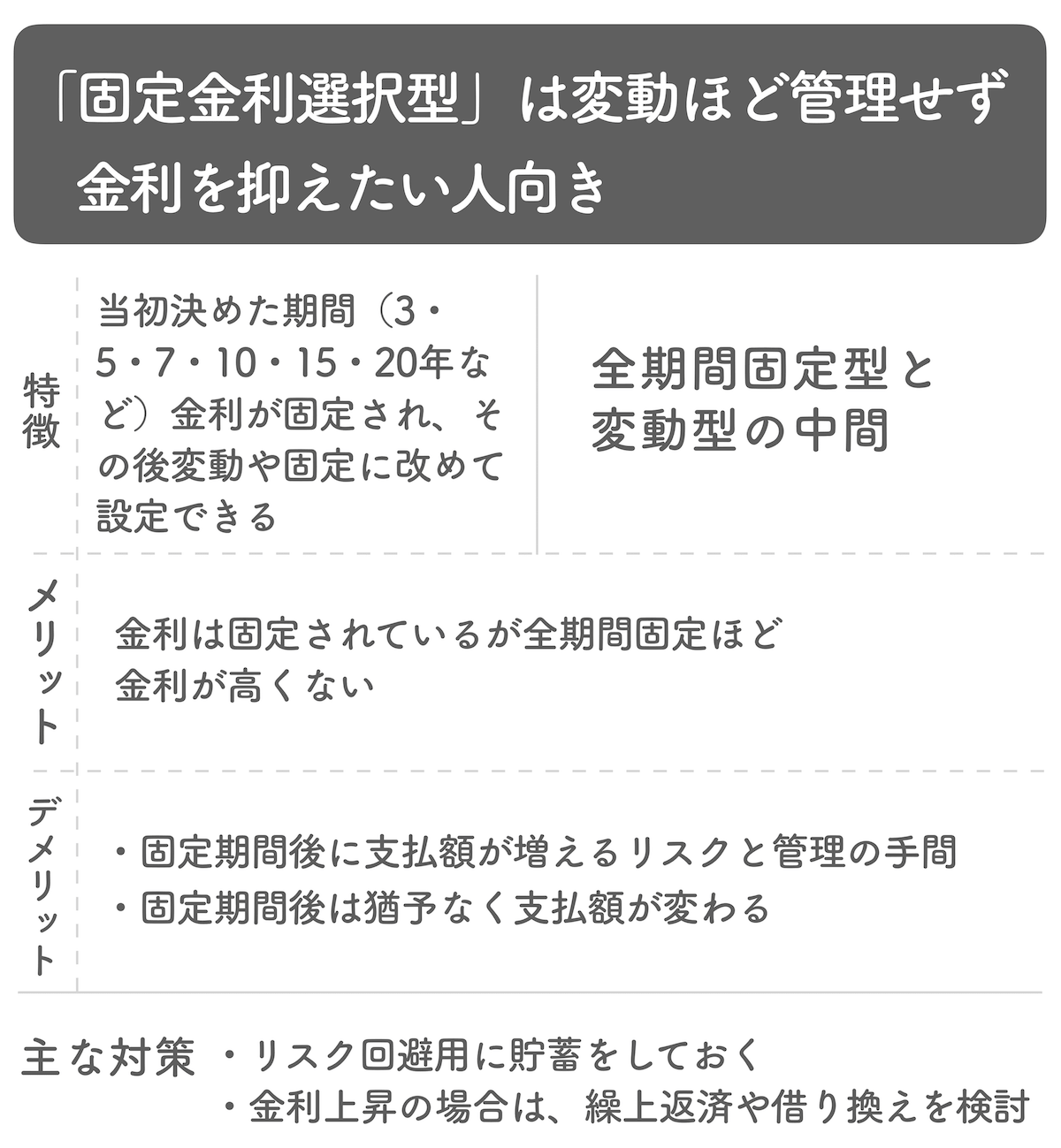 固定金利選択型の住宅ローンとは