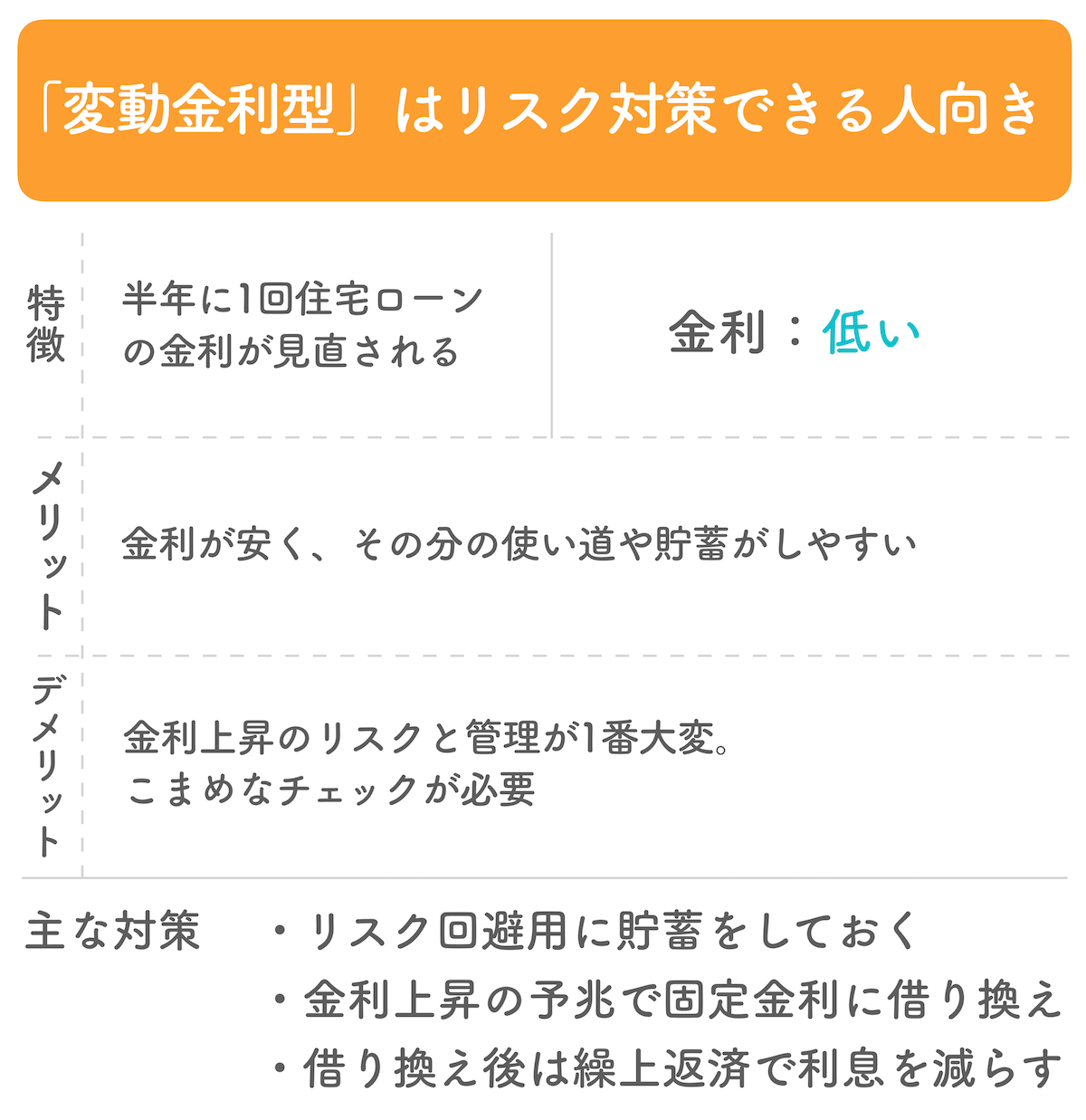 変動金利の住宅ローンとは