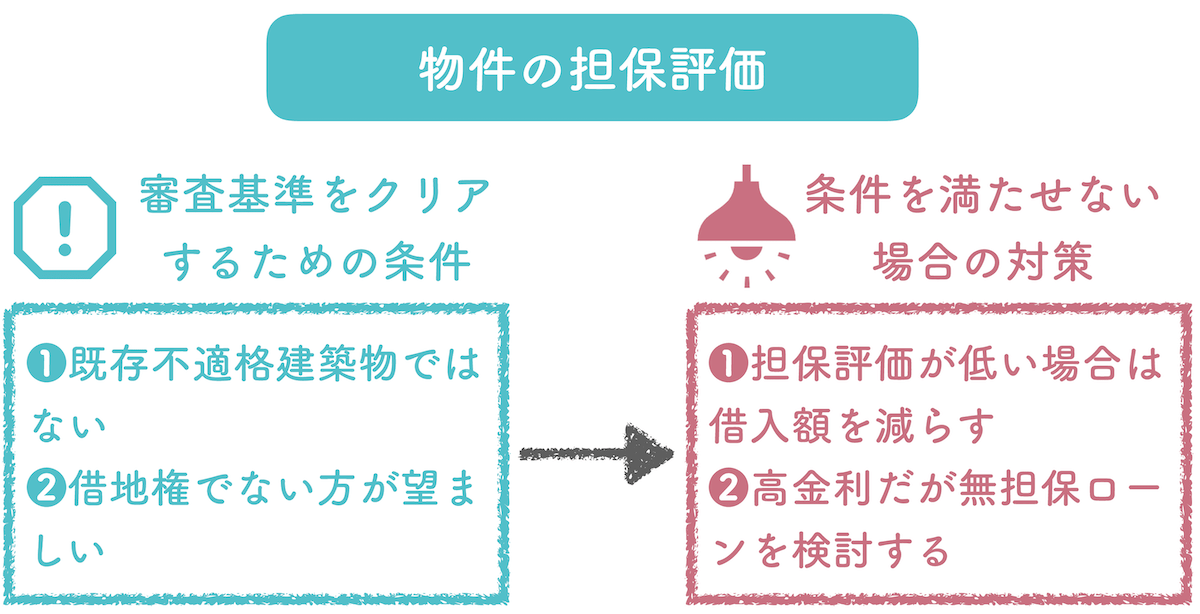 物件の担保価値