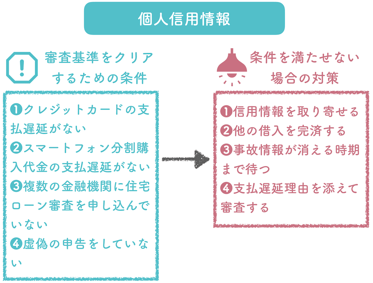 個人信用情報