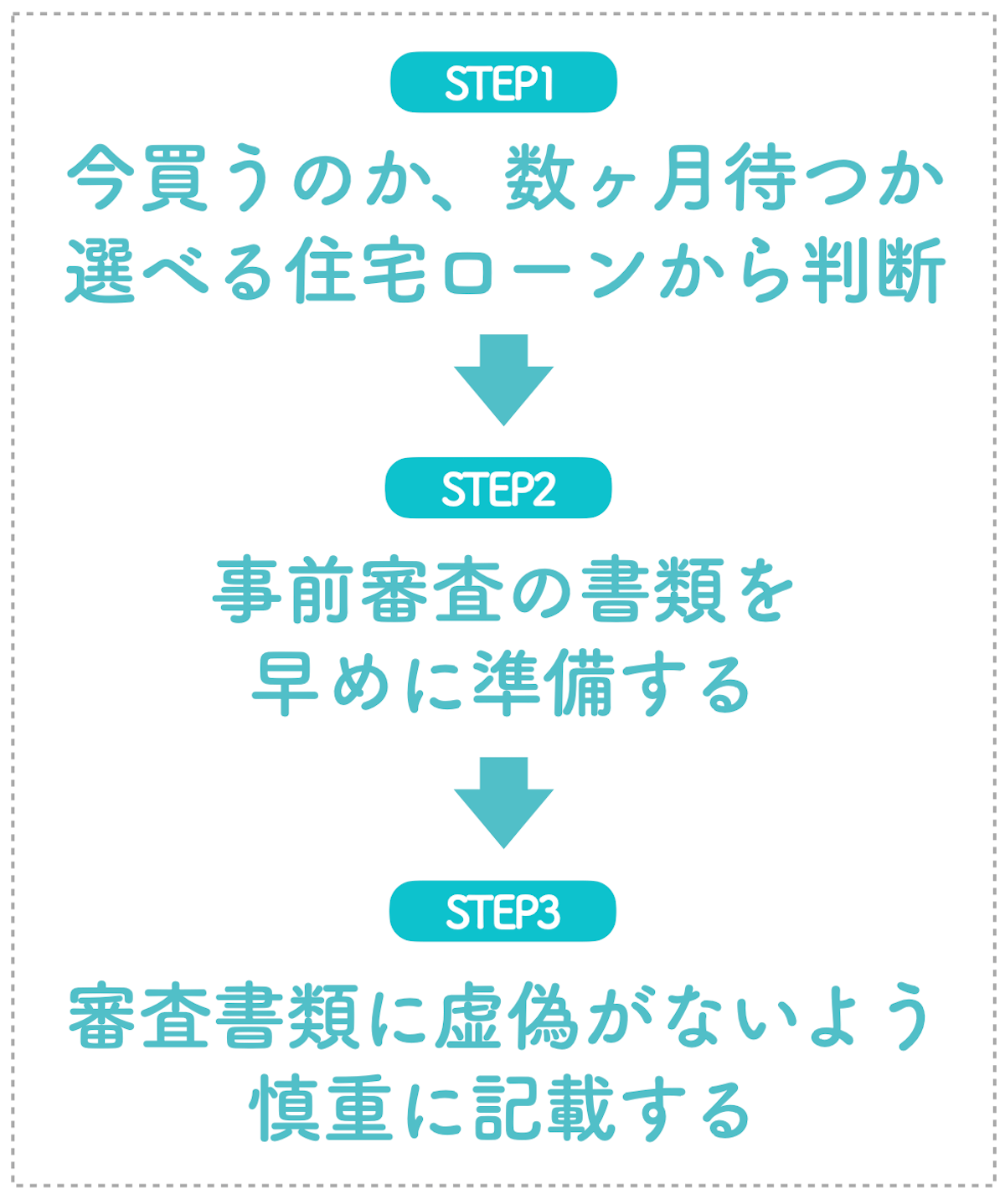 審査をスムーズに通すための3つのポイント