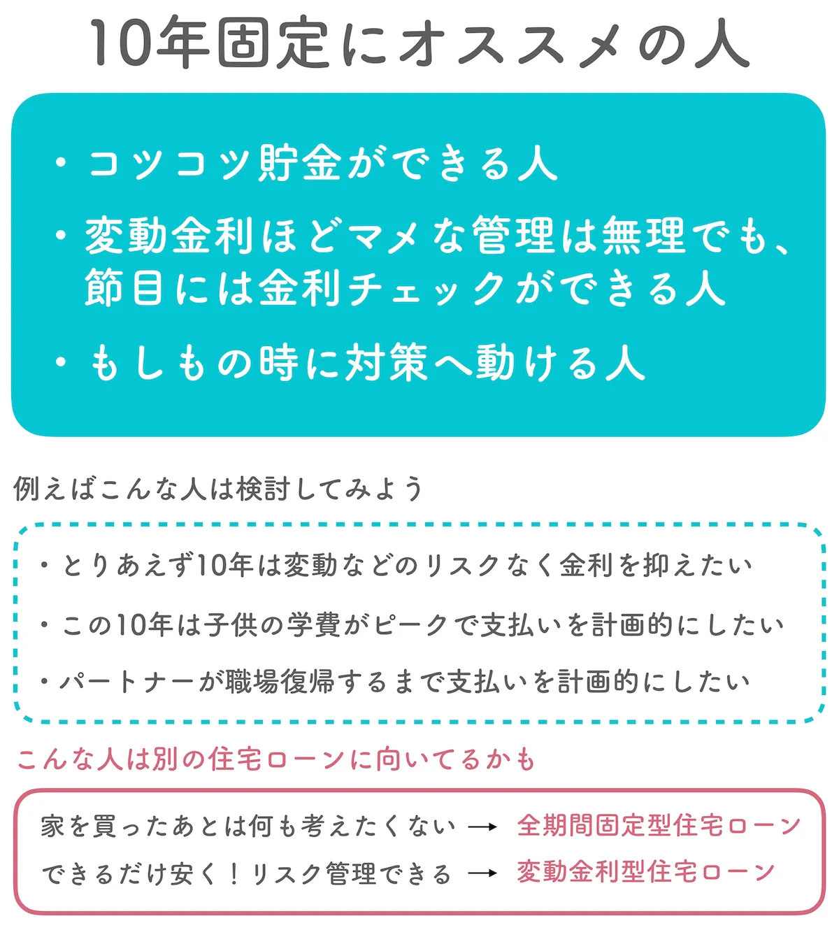 住宅ローン10年固定金利が向いている人、向いていない人