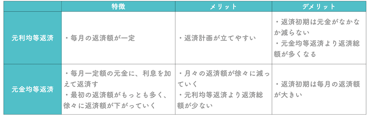 返済方法のメリットデメリット