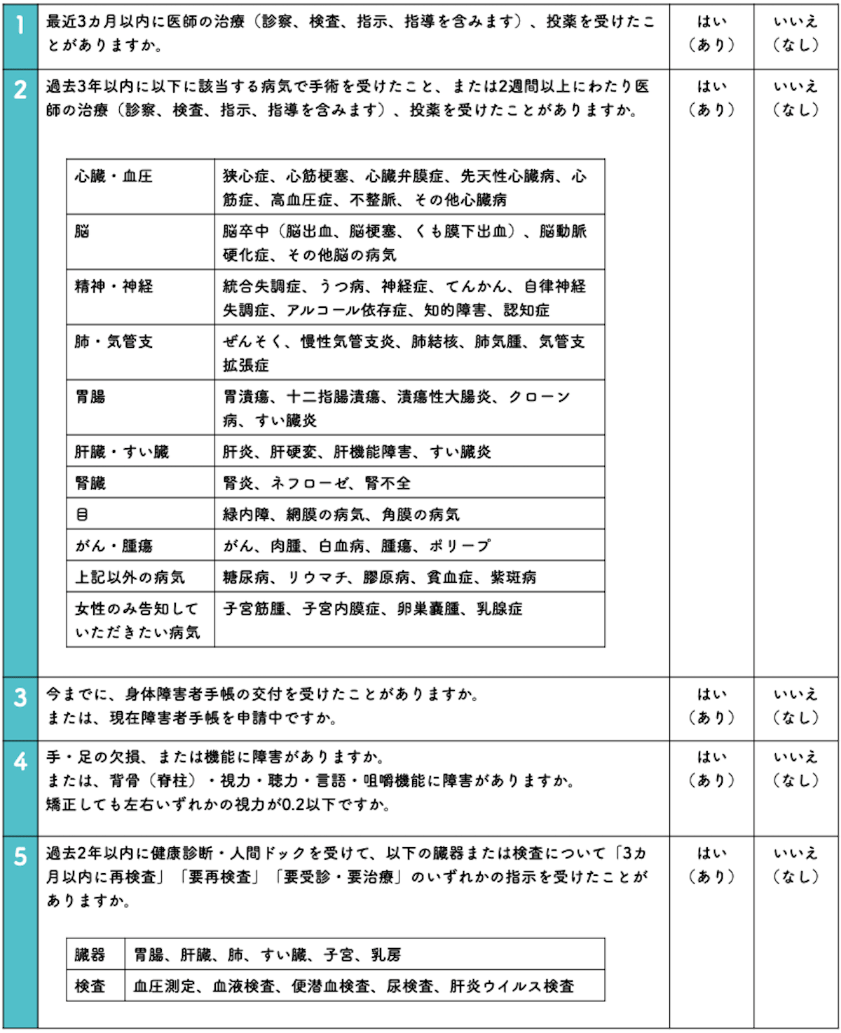 告知書の質問事項