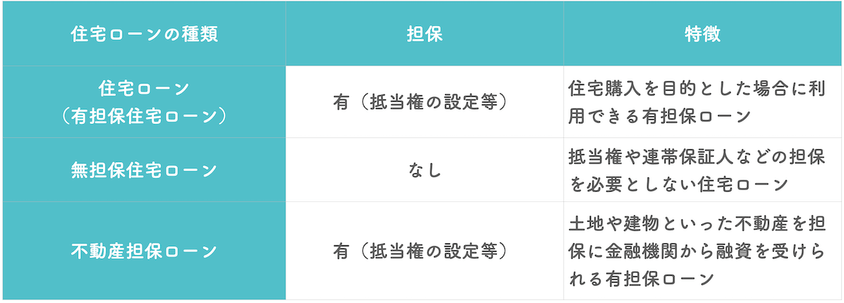 住宅ローンの3つの種類