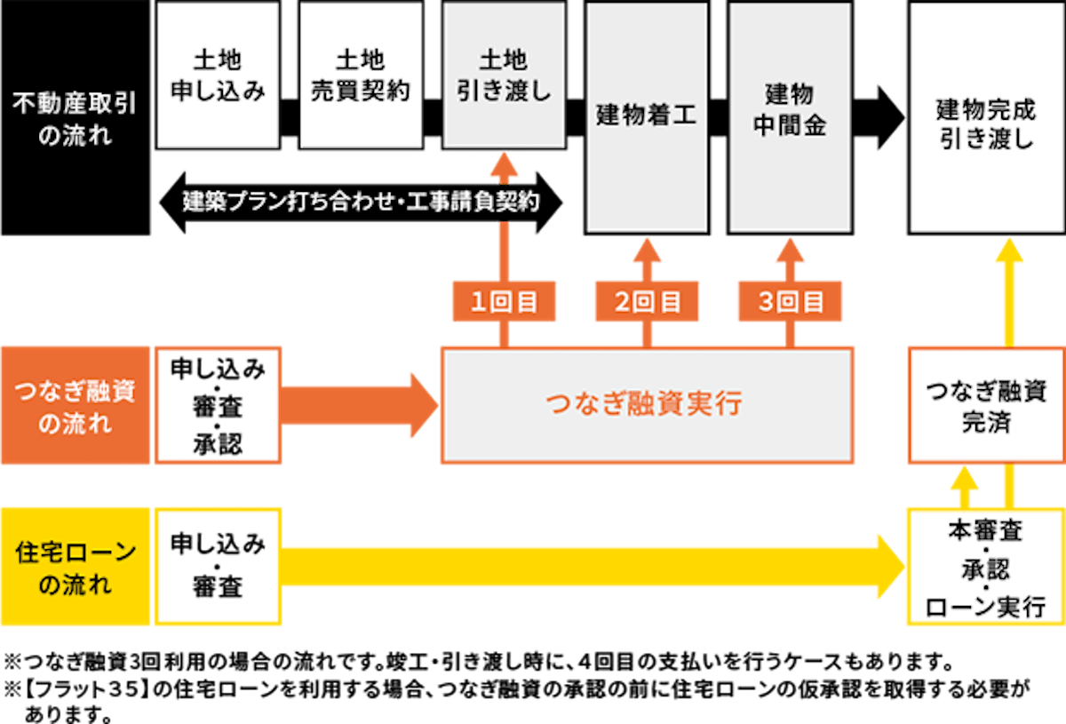 取引の流れ