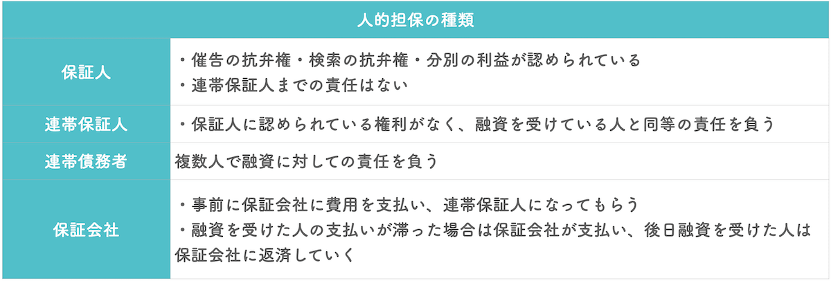 人的担保の種類