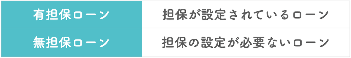 無担保ローンと有担保ローン