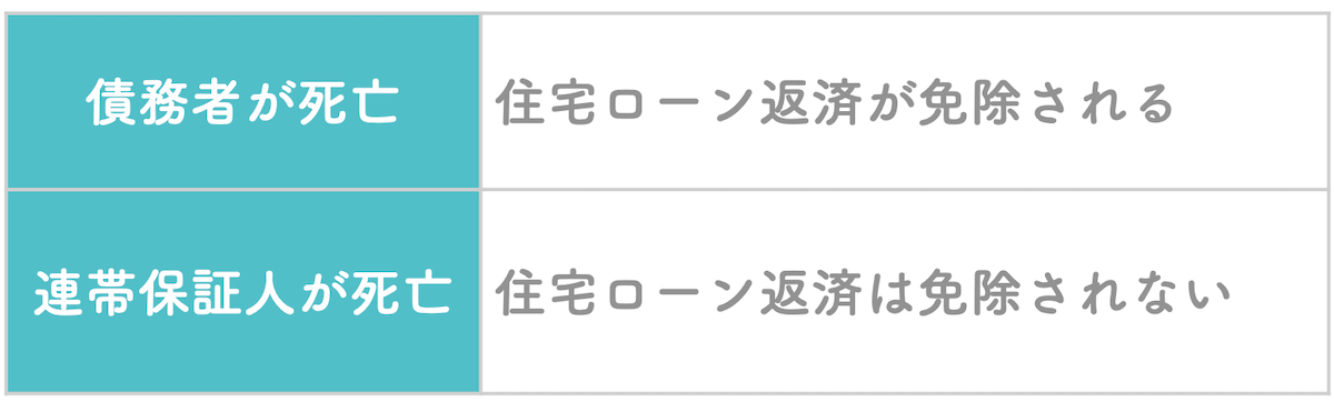 連帯保証人の団信