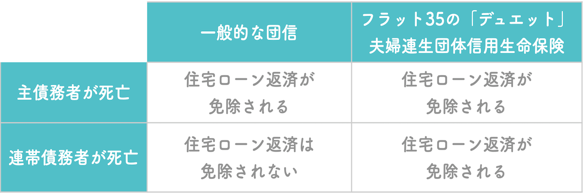 連帯債務の団信