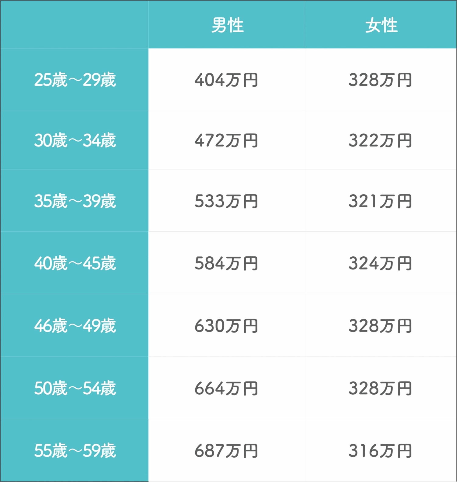 令和３年分民間給与実態統計調査平均給与