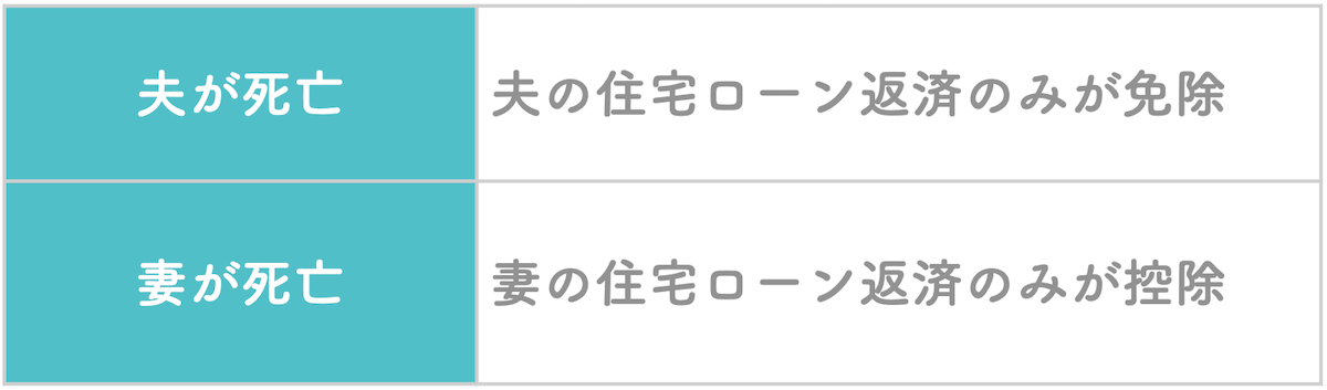 ペアローンの場合の団信