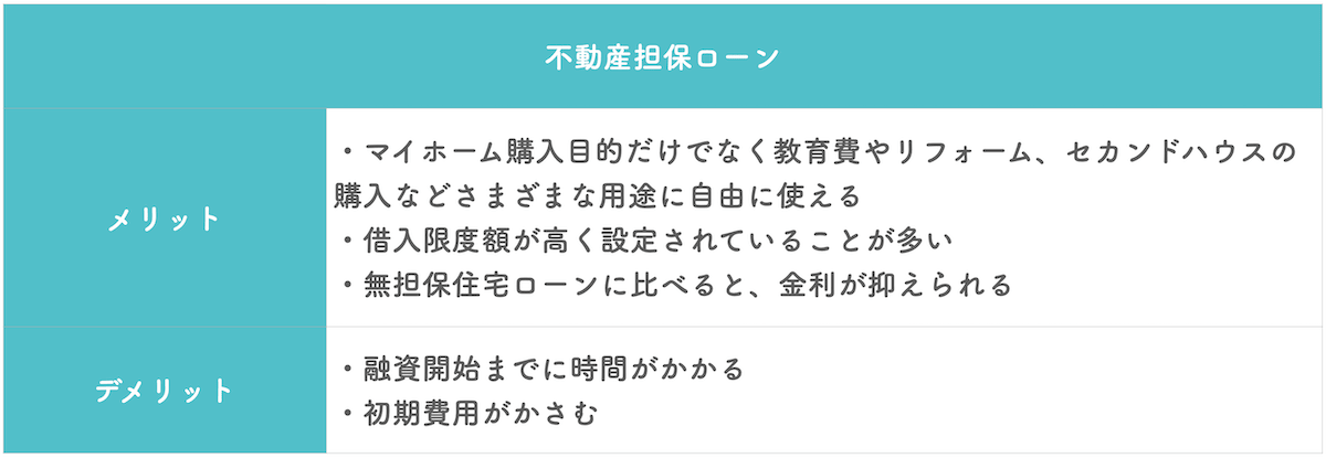 不動産担保ローン