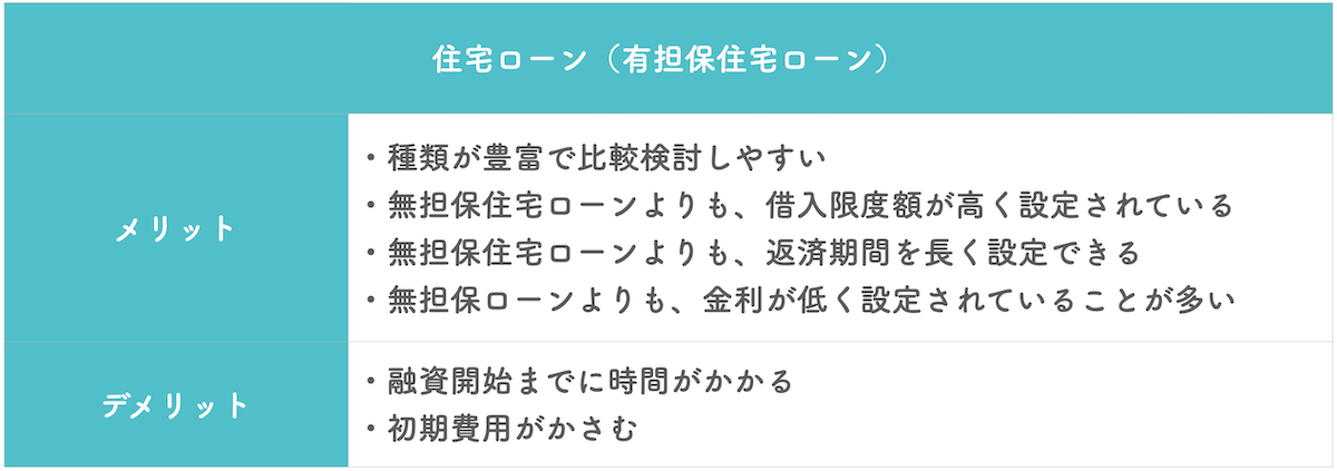 住宅ローン（有担保住宅ローン）