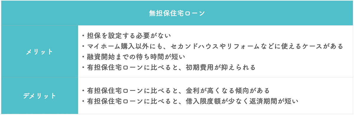 無担保住宅ローン