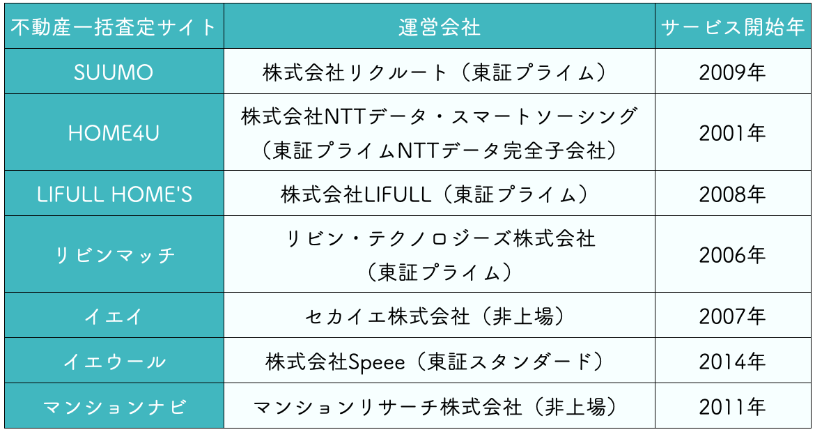 一括査定サイト一覧