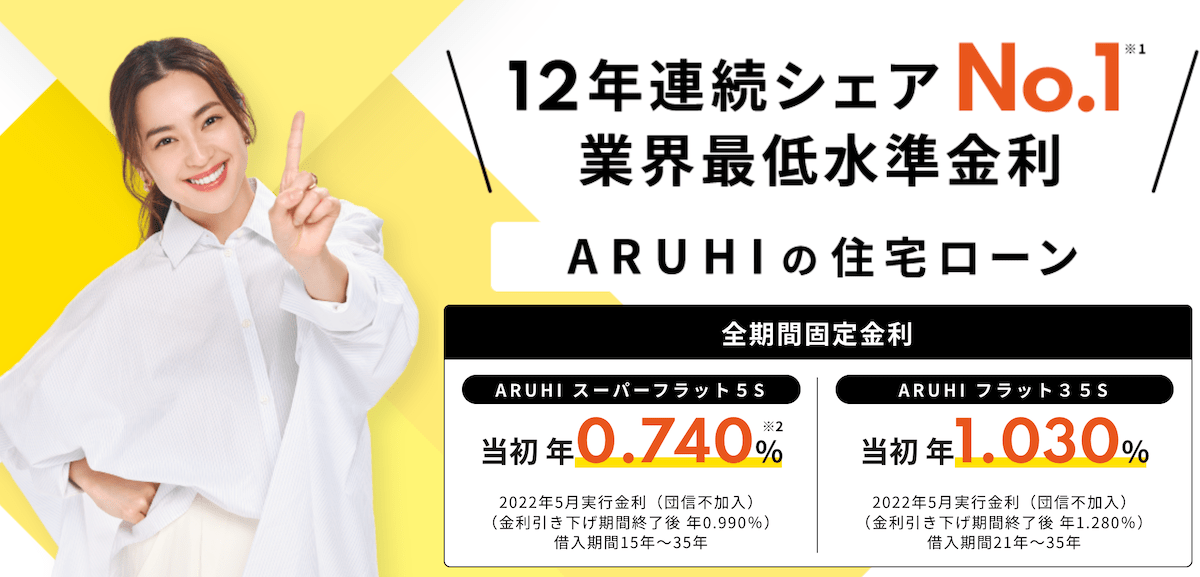 ARUHI