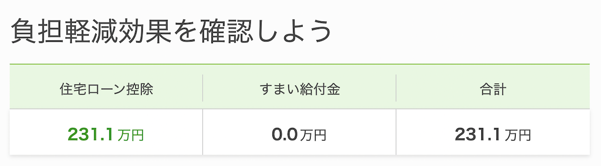 イー・ローンの住宅ローン控除（減税）シミュレーションの結果画面