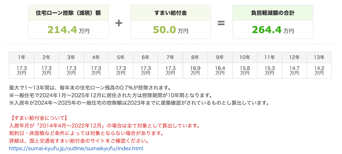 価格ドットコムの住宅ローン控除（減税）シミュレーションの結果画面