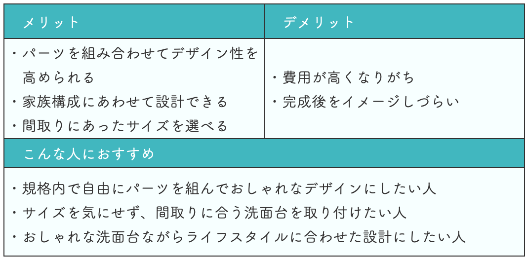 システムタイプの洗面台の特徴