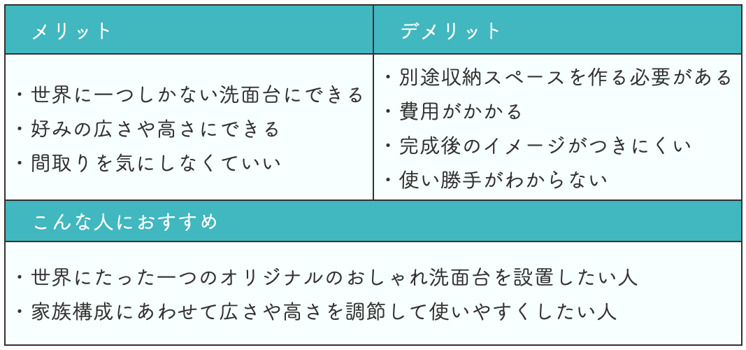 造作洗面台（カウンター）