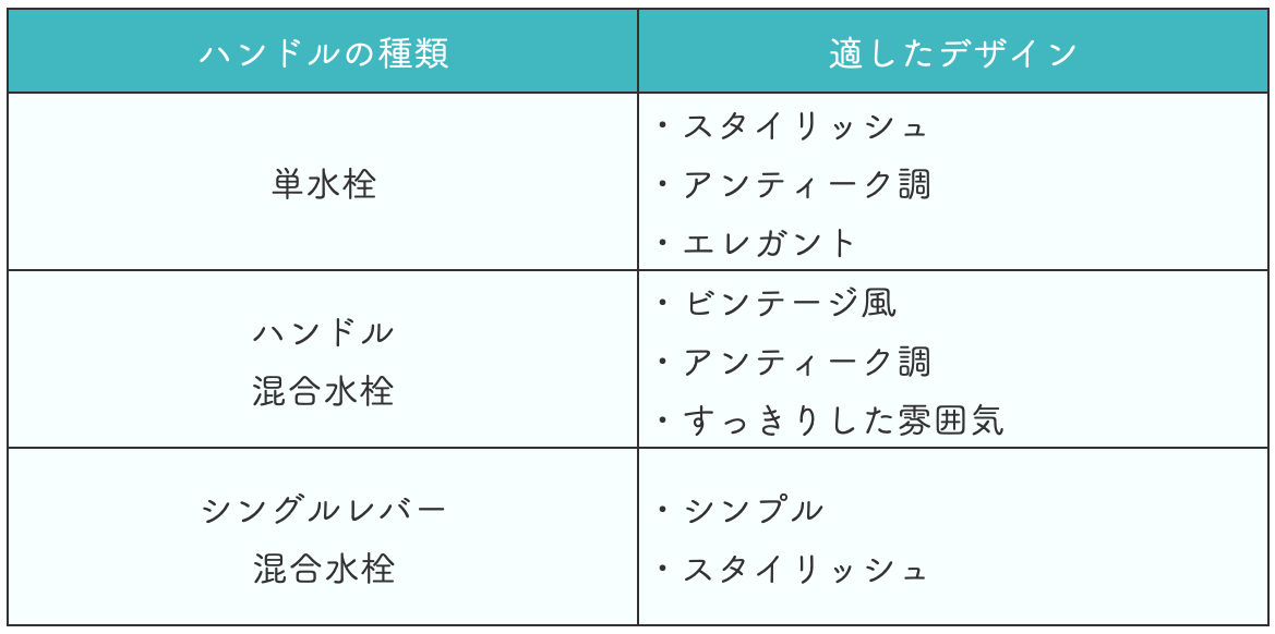 ハンドルの種類