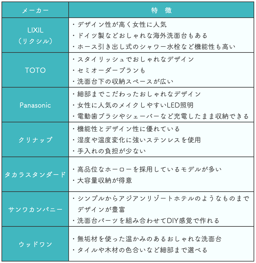 洗面台メーカーの種類と特徴