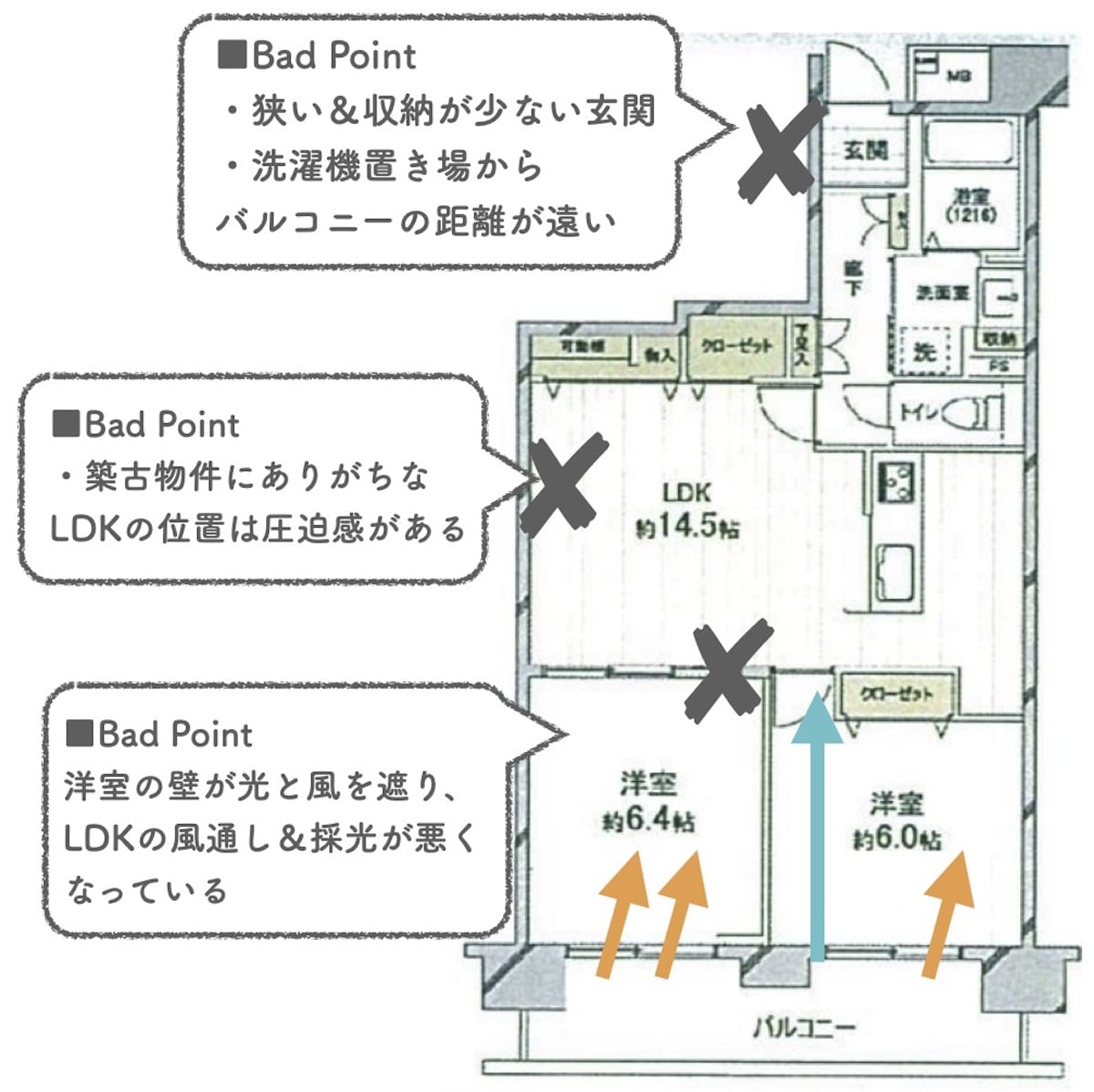 リノベーション前の間取り