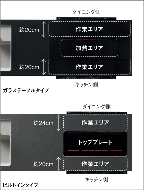 パナソニック マルチワイドIH 便利