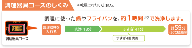 調理器具コースのしくみ